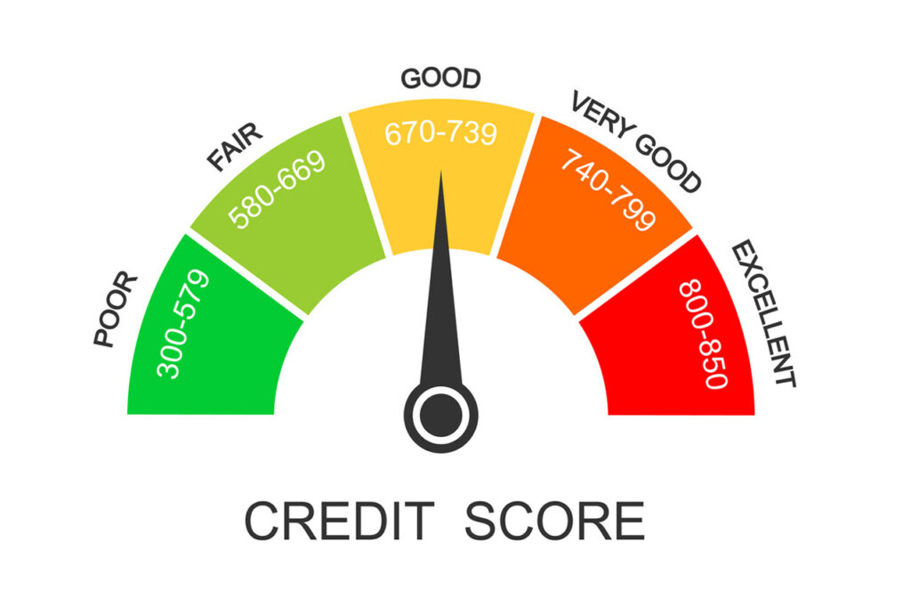 Improve Credit Score 